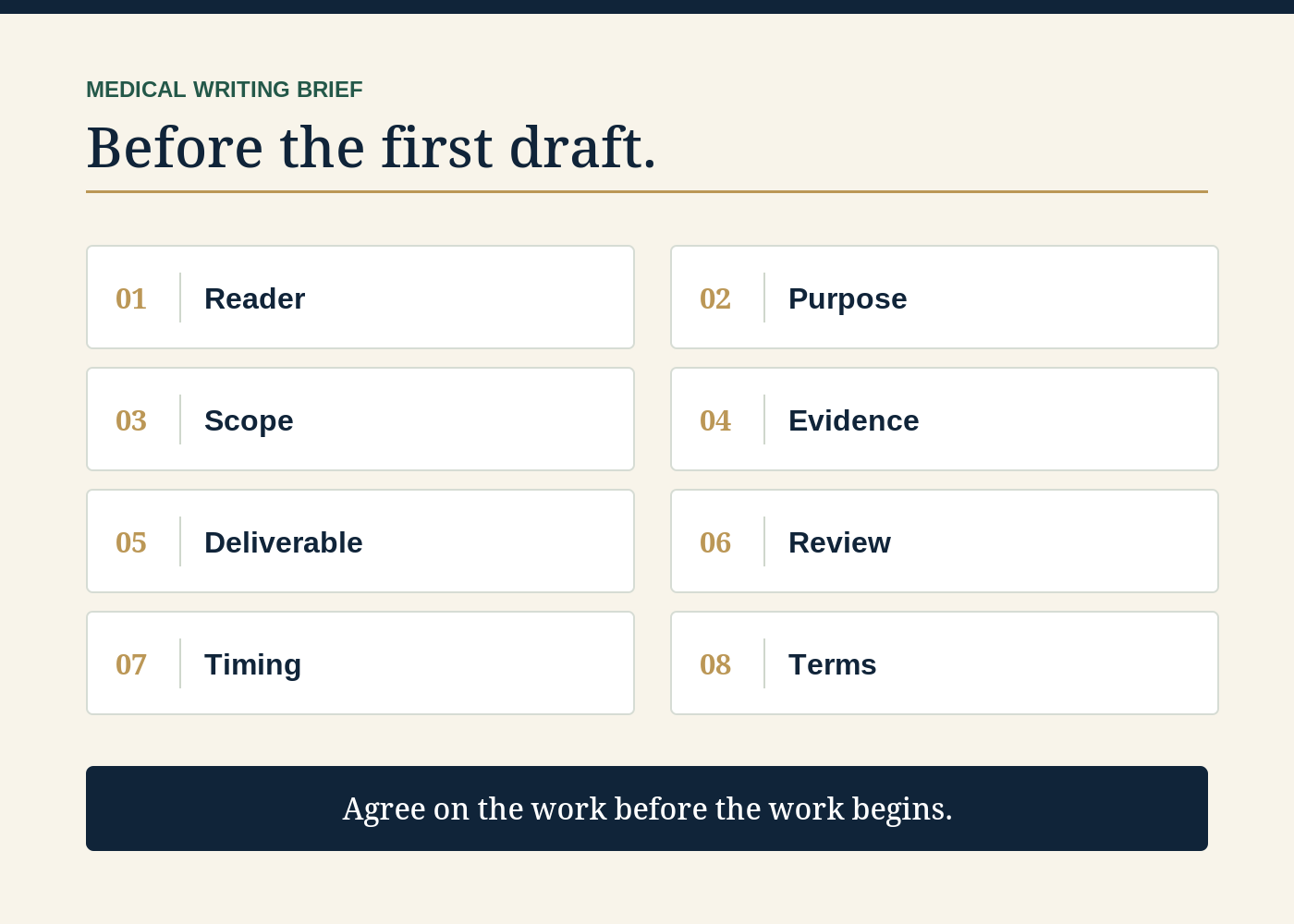 Medical writing brief checklist for commissioning content