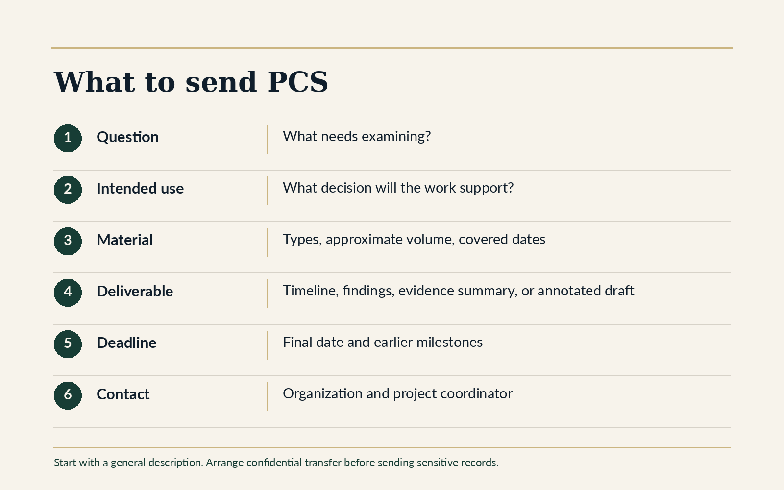 Consulting inquiry checklist covering the question, intended use, material, deliverable, deadline, and contact